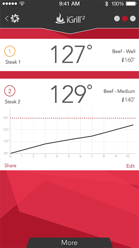 iDevice Kitchen Thermometer App