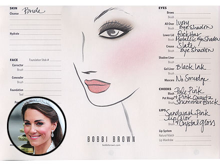 Kate Middleton Wedding Makeup