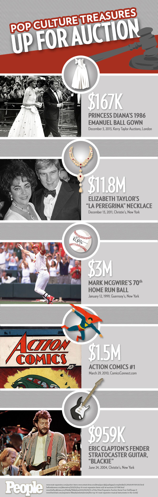 INFOGRAPHIC: Princess Diana's Beloved Ball Gown Just Sold for How Much?| Elizabeth Taylor, Eric Clapton, Mark McGwire, Princess Diana