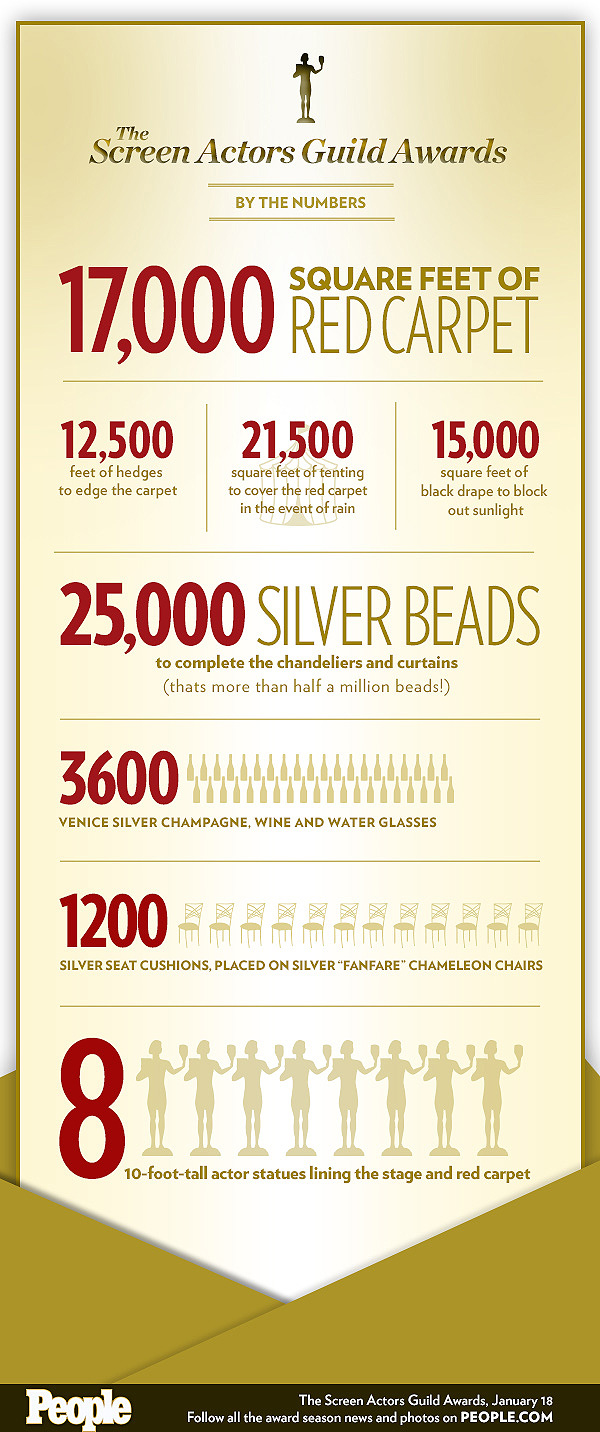 Screen Actors Guild Awards by the Numbers: Check Out the Infographic (Exclusive)| Screen Actors Guild Awards 2014, Emma Thompson, James Gandolfini, Oprah Winfrey