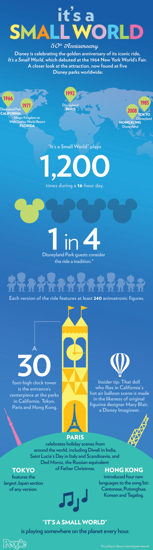 It's a Small World Turns 50: 10 Things You Didn't Know About the Iconic Disney Ride (After All)| Walt Disney Company, Walt Disney World