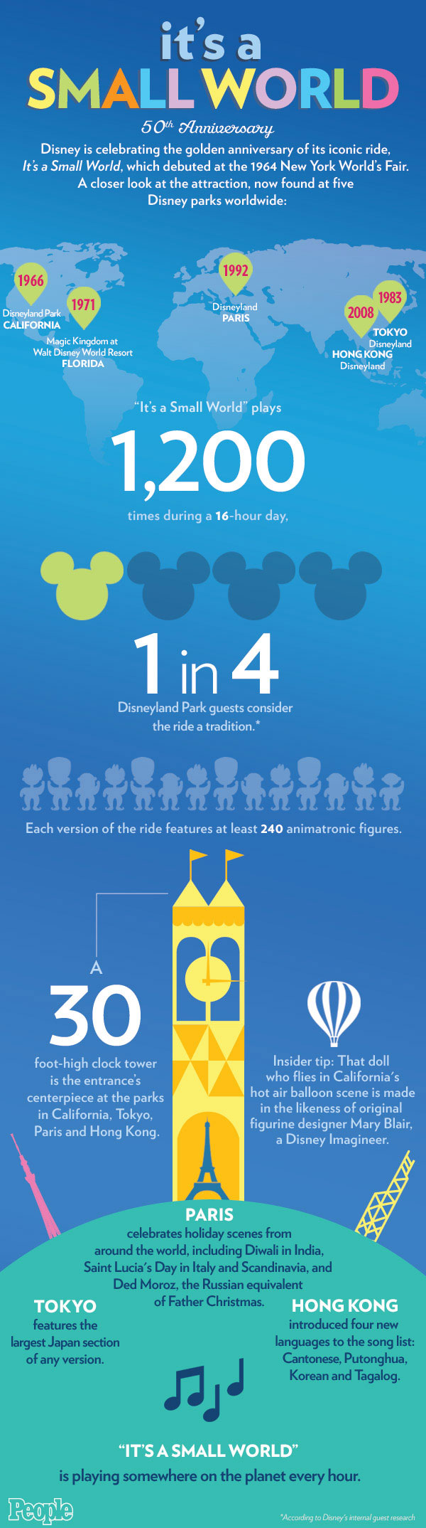 It's a Small World Turns 50: 10 Things You Didn't Know About the Iconic Disney Ride (After All)| Walt Disney Company, Walt Disney World