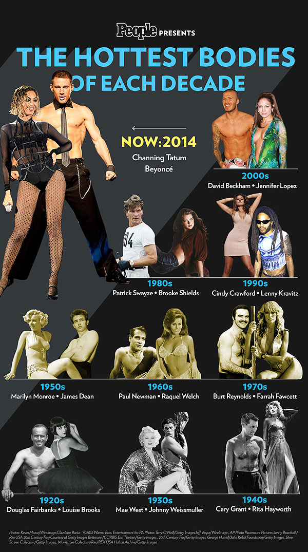 Burt Reynolds to Beyoncé: PEOPLE Presents the Hottest Bodies of Each Decade| Hottest Bodies, Beyonce Knowles, Brooke Shields, Burt Reynolds, Channing Tatum, David Beckham, Jennifer Lopez, Marilyn Monroe