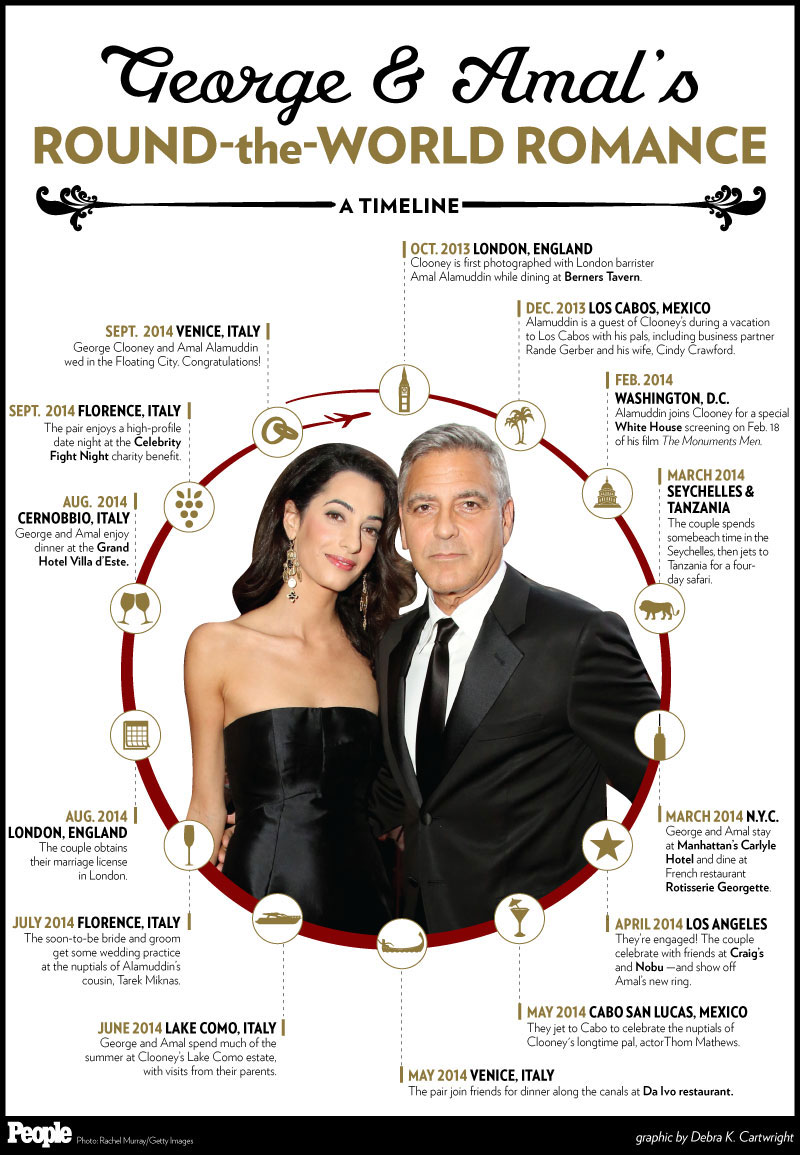 amal alamuddin wedding album