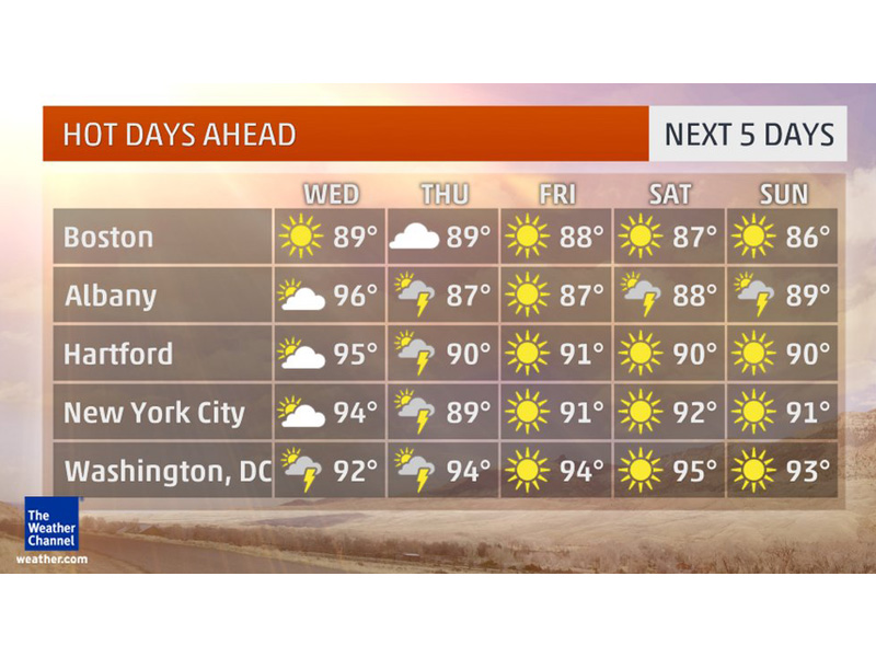 Temperatures Across the Country Expected to Hit Mid- to High-90s This Weekend
