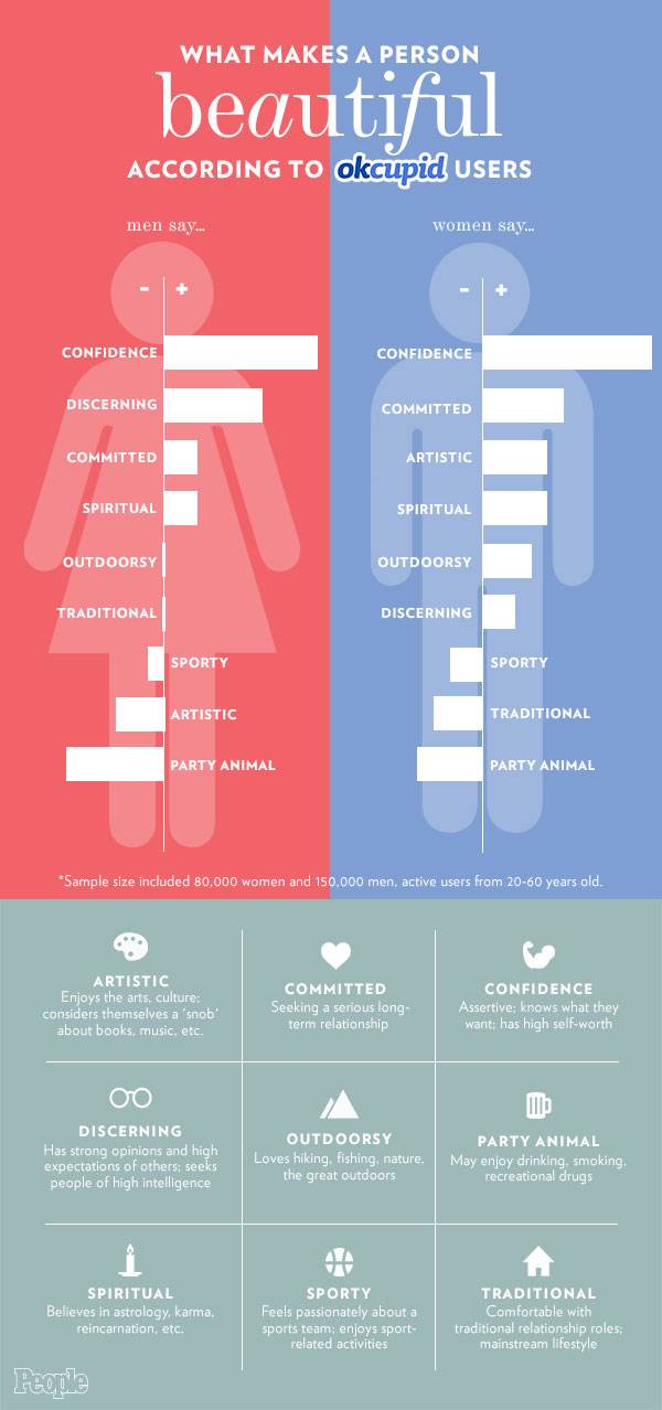 how do you know if someone is online on okcupid