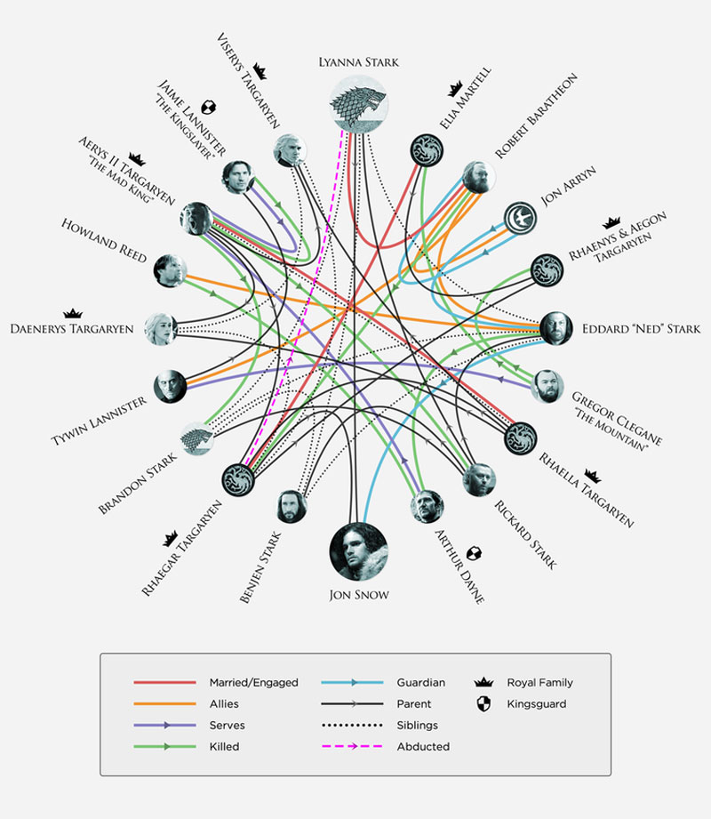 targaryen family tree game of thrones jon snow
