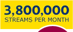 2,000,000 streams per month