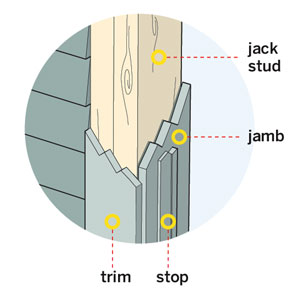 terminology of a door frame