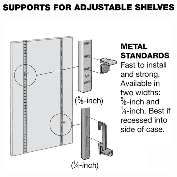 Shelving diagram