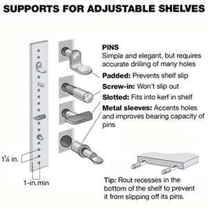 Shelving diagram for adjustable shelves