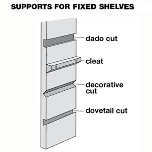 shelving diagram