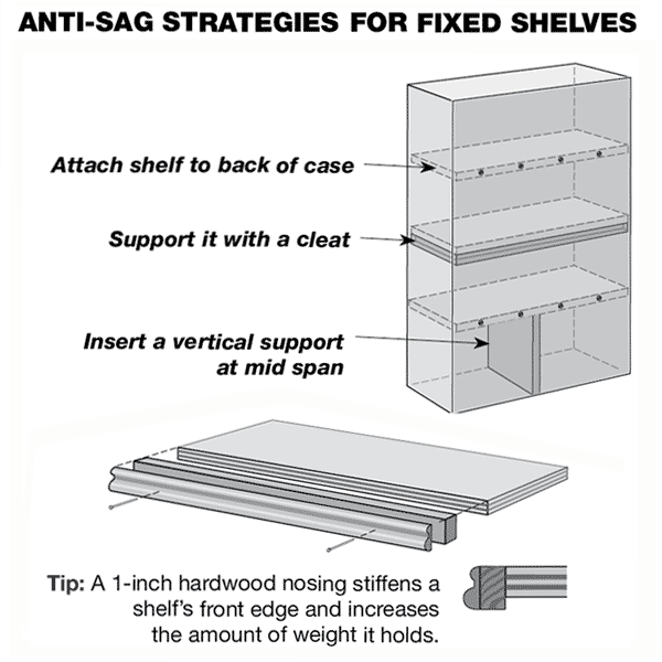 Bookcase Basics