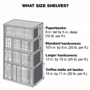 what size shelving diagram