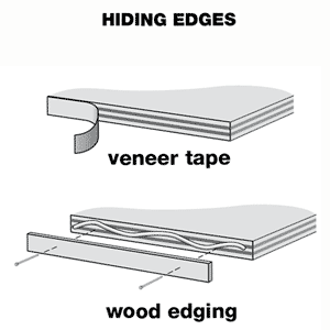 hiding edges shelving diagram