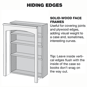 shelving diagrams