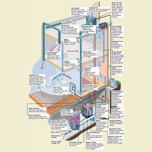traditional air-conditioning system