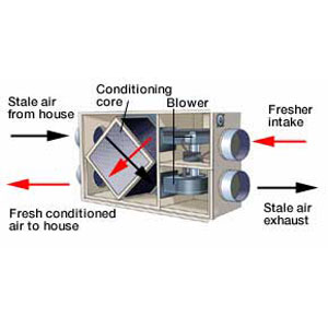 hybrid air exchanger diagram