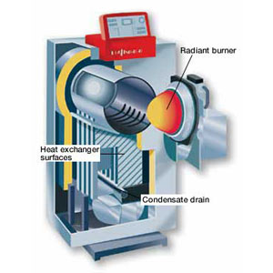 Condensing Gas Boiler diagram