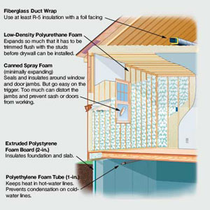 insulation diagram