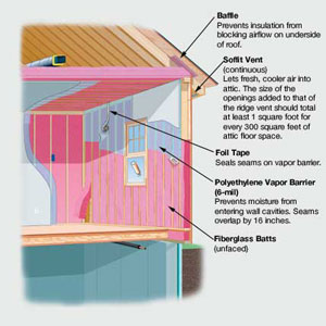 insulation diagram