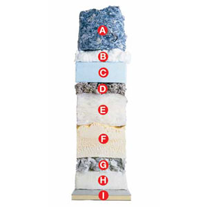 Insulation options diagram