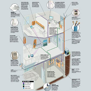 Home network diagram 