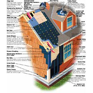 25th Roofing and Siding