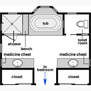 Bathroom on Bathroom Floor Plans  Large And Small    Master Bedroom Suite