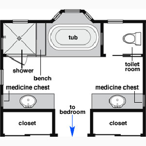 Bathroom Home Design on Two Sinks And Two Closets Allow Ample Space For Getting Ready In The