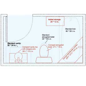 Blue prints for compact bathroom