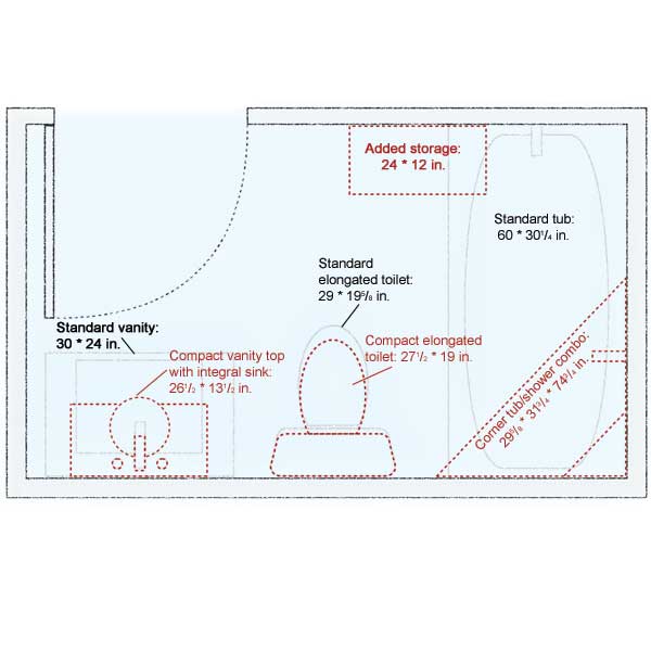 Blue prints for compact bathroom