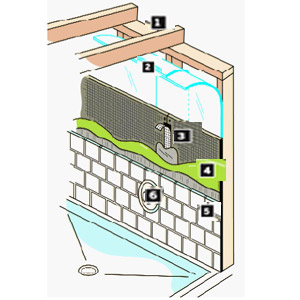 how steam shower works diagram