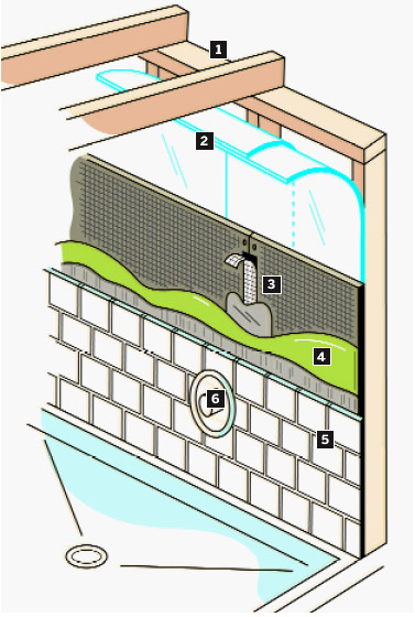 how steam shower works diagram