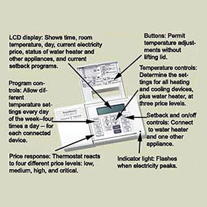 Smart Thermostat