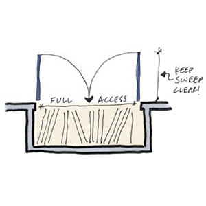 closet doors diagram