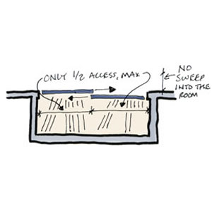 closet sliding doors diagram