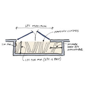 front facing closet illustration