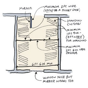 walk-in closet illustration