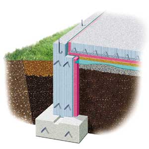 Slab Foundation