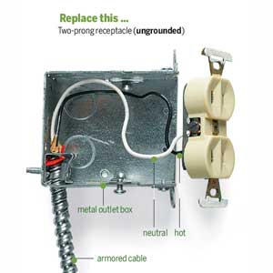 Two-prong receptacle ungrounded