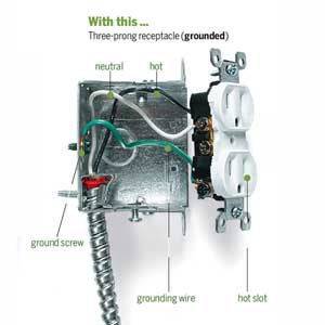 Three-prong receptacle grounded