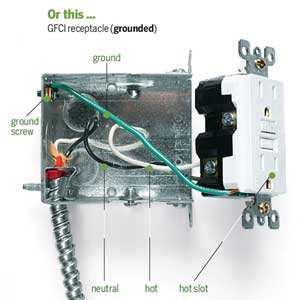 GFCI receptacle grounded