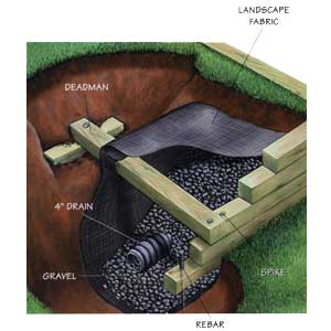 Timber Retaining Wall diagram