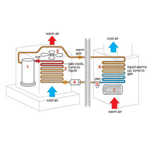 central air conditioning illustration