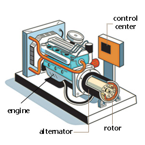 standby generator engine illustration