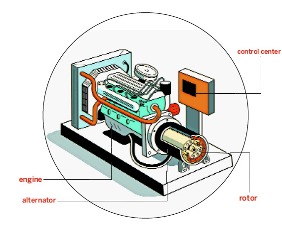 standby generator engine illustration