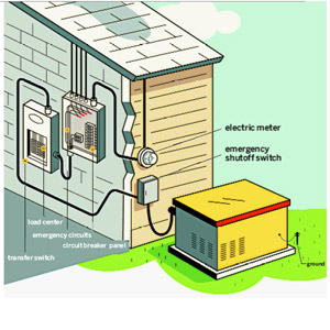 standby generator illustration