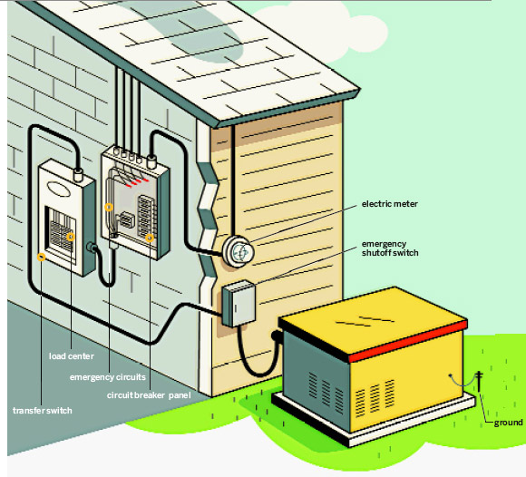 standby generator illustration