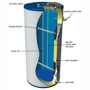 electric water heater